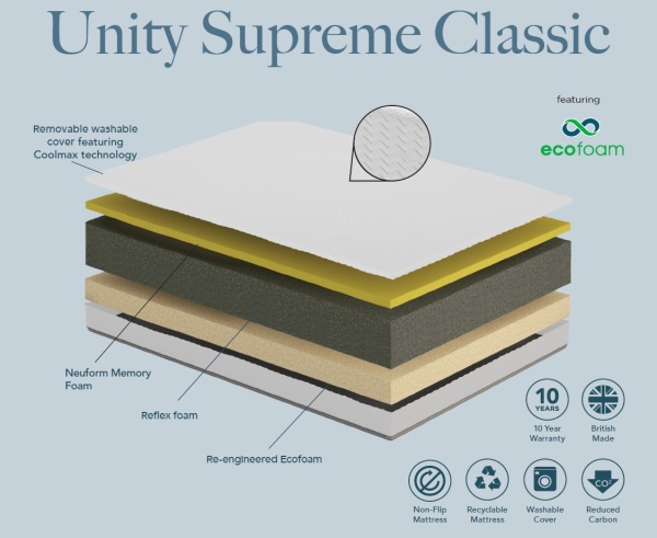 Komfi Unity Supreme Classic Mattress